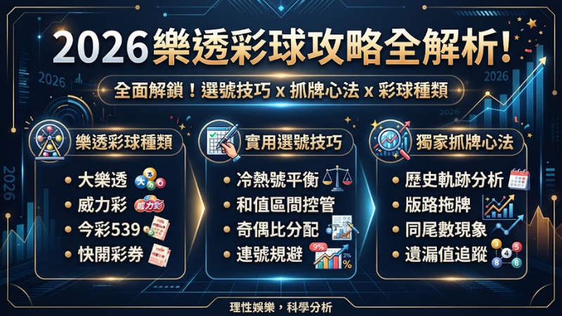 2026 樂透彩球攻略全解析!從基本玩法到選號技巧全公開!