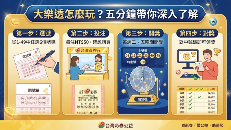 大樂透怎麼玩？五分鐘帶你深入了解規則、中獎率與包牌攻略！